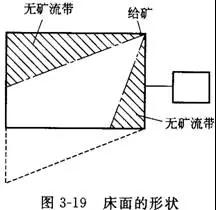 搖床設(shè)備的分類、選礦優(yōu)缺點、影響工作的因素